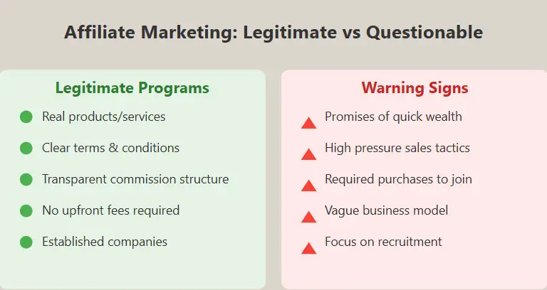 Are affiliate marketing programs legit